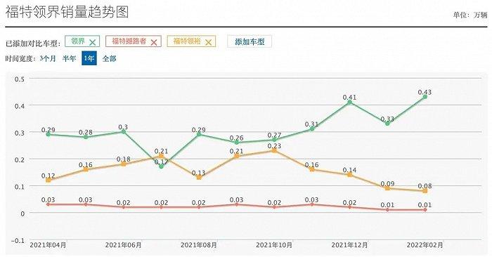 开挂的特斯拉，和不拉胯的中国新能源车