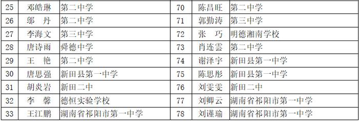 赞！永州这些同学拟获评省级优秀学生、三好学生、优秀学生干部！