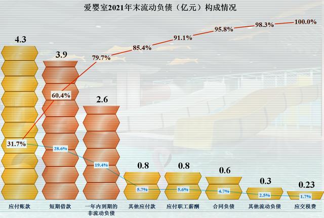 从爱婴室的业绩看，出生率下降的影响比我们想像来得要快