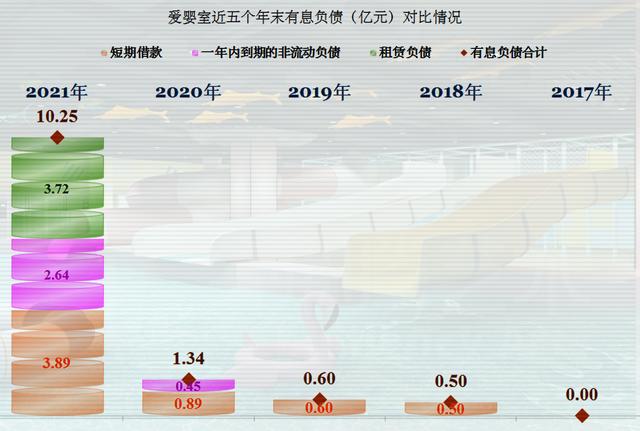 从爱婴室的业绩看，出生率下降的影响比我们想像来得要快