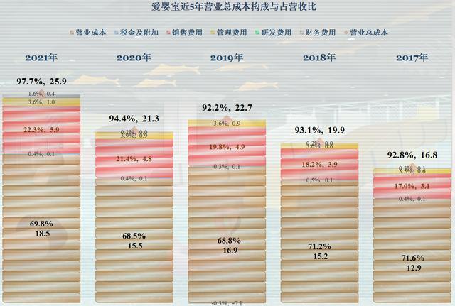 从爱婴室的业绩看，出生率下降的影响比我们想像来得要快