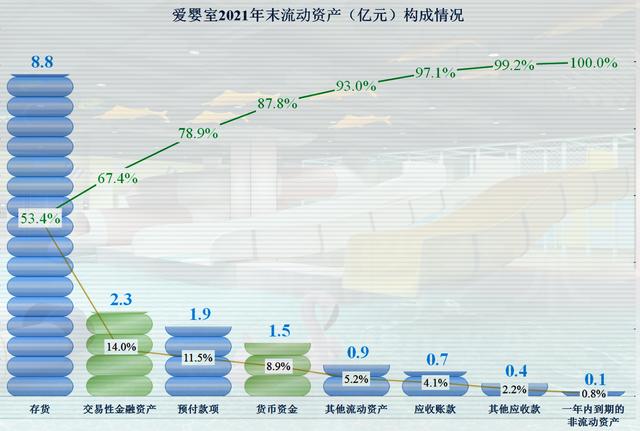 从爱婴室的业绩看，出生率下降的影响比我们想像来得要快