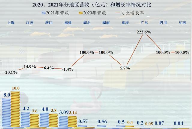 从爱婴室的业绩看，出生率下降的影响比我们想像来得要快