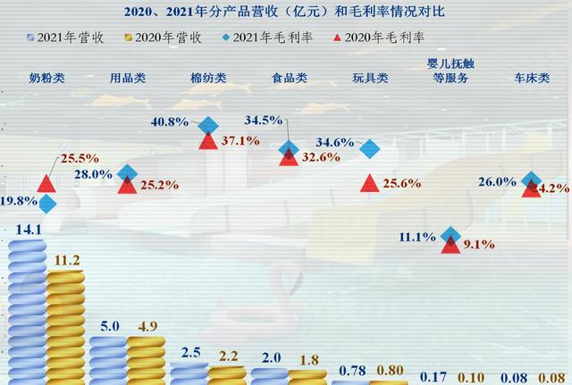 从爱婴室的业绩看，出生率下降的影响比我们想像来得要快