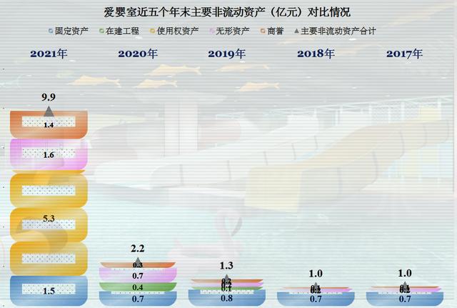 从爱婴室的业绩看，出生率下降的影响比我们想像来得要快