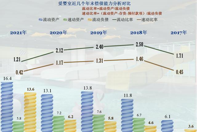 从爱婴室的业绩看，出生率下降的影响比我们想像来得要快