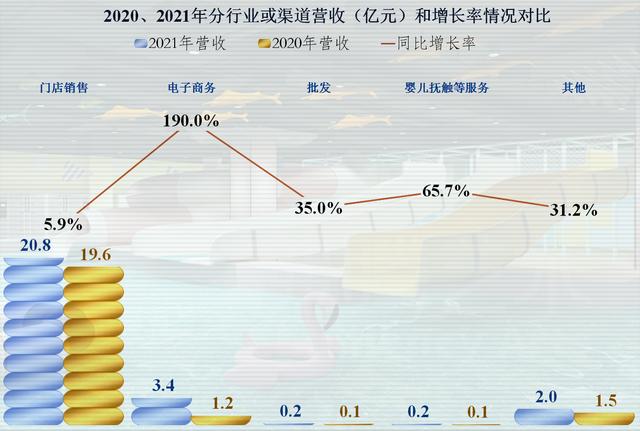 从爱婴室的业绩看，出生率下降的影响比我们想像来得要快