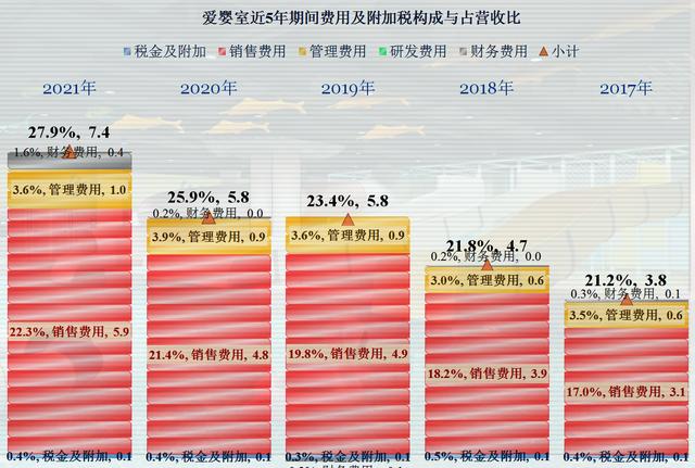 从爱婴室的业绩看，出生率下降的影响比我们想像来得要快