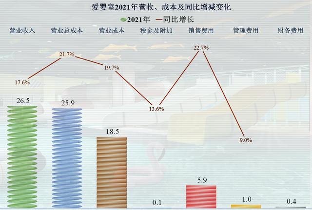 从爱婴室的业绩看，出生率下降的影响比我们想像来得要快