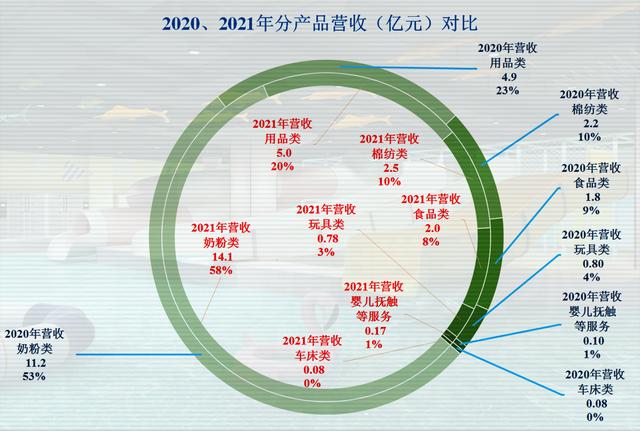 从爱婴室的业绩看，出生率下降的影响比我们想像来得要快