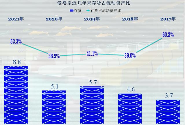 从爱婴室的业绩看，出生率下降的影响比我们想像来得要快