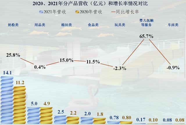 从爱婴室的业绩看，出生率下降的影响比我们想像来得要快