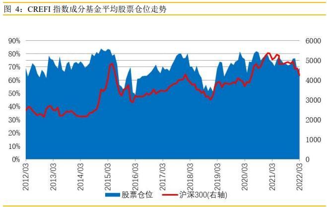 最新：私募大幅降仓了！平均仓位不足60%