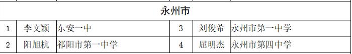 赞！永州这些同学拟获评省级优秀学生、三好学生、优秀学生干部！