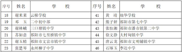 赞！永州这些同学拟获评省级优秀学生、三好学生、优秀学生干部！