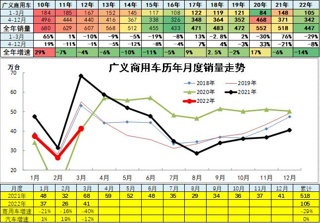 崔东树：3月主力车企集团的表现均较好 新能源汽车市场高增长特征明显