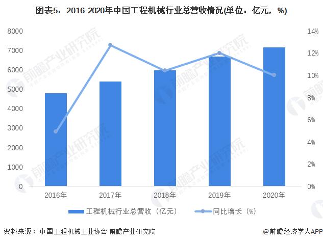 2022中国地铁工程机械行业市场现状及竞争格局分析 行业龙头企业优势凸显【组图】