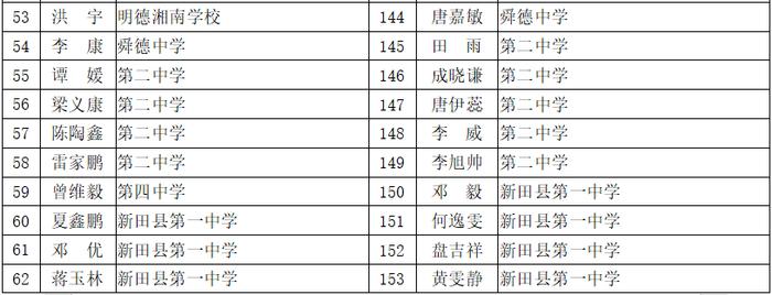 赞！永州这些同学拟获评省级优秀学生、三好学生、优秀学生干部！