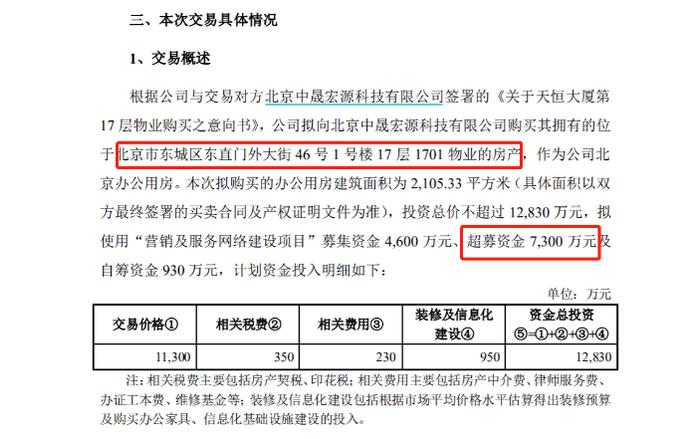 IPO募资太多咋办？普联软件1.3亿北京买房！新股超募成常态，"闲钱"去了哪儿？