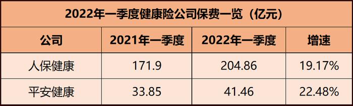 五大上市险企一季度保费破万亿！疫情短期拖累车险，寿险进一步承压