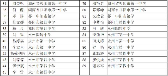 赞！永州这些同学拟获评省级优秀学生、三好学生、优秀学生干部！