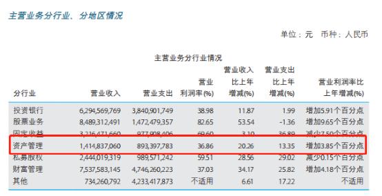 监管约谈！中金公司资管负责人被点名 原因是私募产品估值问题