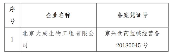 北京市大兴区市场监督管理局关于拟取消《第二类医疗器械经营备案凭证》企业名单的公示