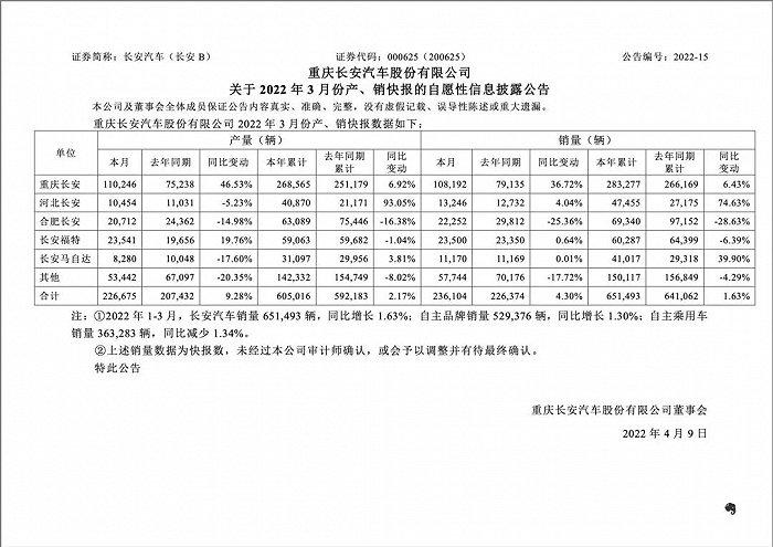 开挂的特斯拉，和不拉胯的中国新能源车