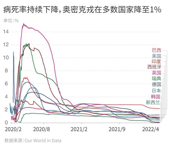 抛开传染性谈毒性是耍流氓！解析影响奥密克戎威力的三个要素→