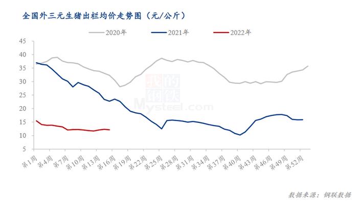 Mysteel解读：需求疲软形势拖累，维生素市场行情将持续弱稳态势