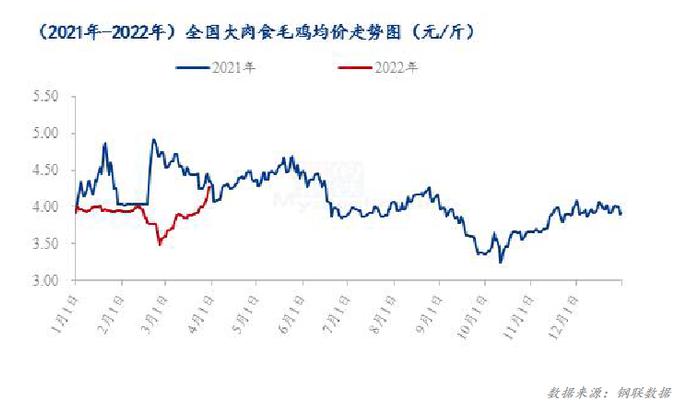 Mysteel解读：需求疲软形势拖累，维生素市场行情将持续弱稳态势