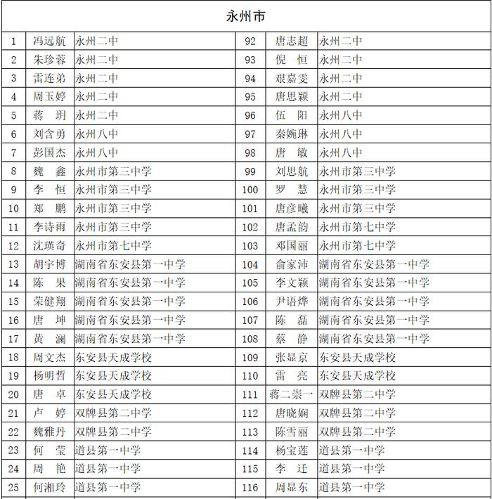 赞！永州这些同学拟获评省级优秀学生、三好学生、优秀学生干部！