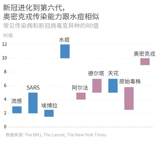 抛开传染性谈毒性是耍流氓！解析影响奥密克戎威力的三个要素→