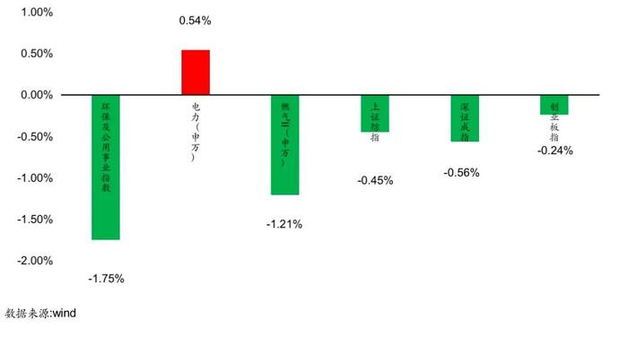 【安信环保公用邵琳琳/周喆团队】日报04.15:陕西省印发蓝天碧水净土保卫战2022年工作方案