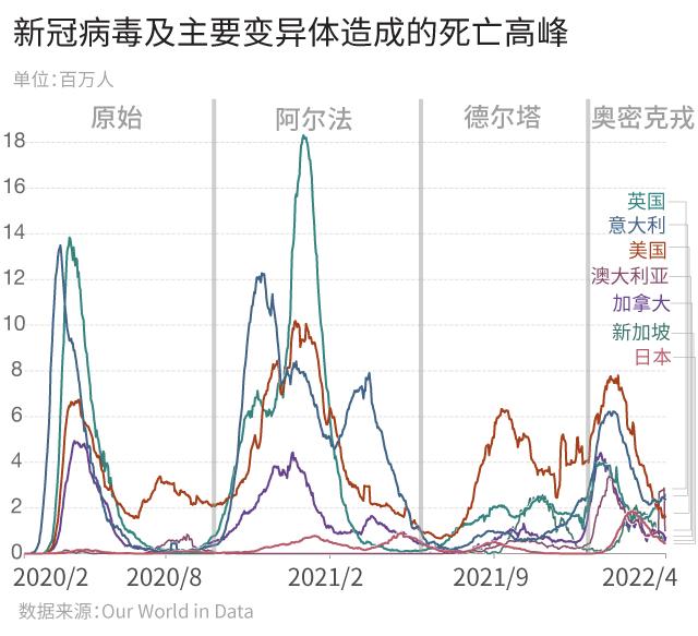 抛开传染性谈毒性是耍流氓！解析影响奥密克戎威力的三个要素→