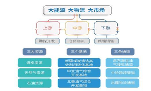 营收248.65亿元、净利50.03亿元，广汇能源2021成绩单刷新纪录