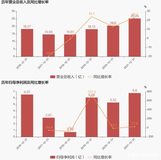 牛市“旗手”券商板块财达证券和国联证券双双跌停！发生了什么