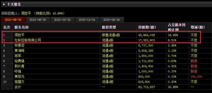 “网贷教父”被起诉！周世平等人涉嫌非法集资1395亿元，他控制的深南股份面临退市风险