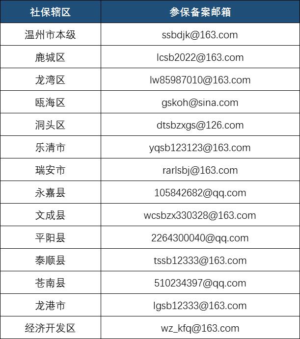 温馨提示！温州社保业务将暂停办理，咨询电话公布→