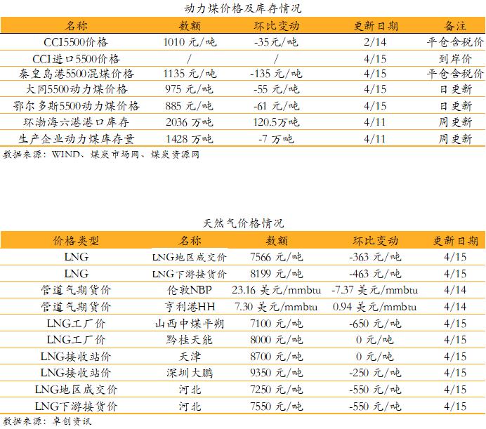 【安信环保公用邵琳琳/周喆团队】日报04.15:陕西省印发蓝天碧水净土保卫战2022年工作方案