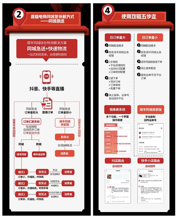 直播还没结束货就到了？顺丰同城开启商家网红直播带货“加速度”
