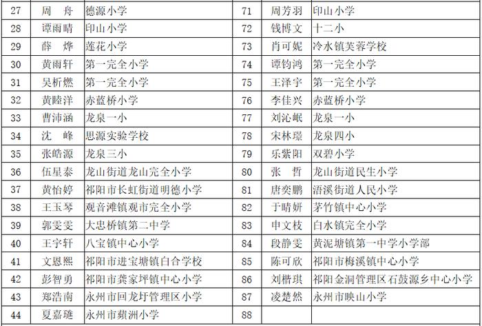 赞！永州这些同学拟获评省级优秀学生、三好学生、优秀学生干部！