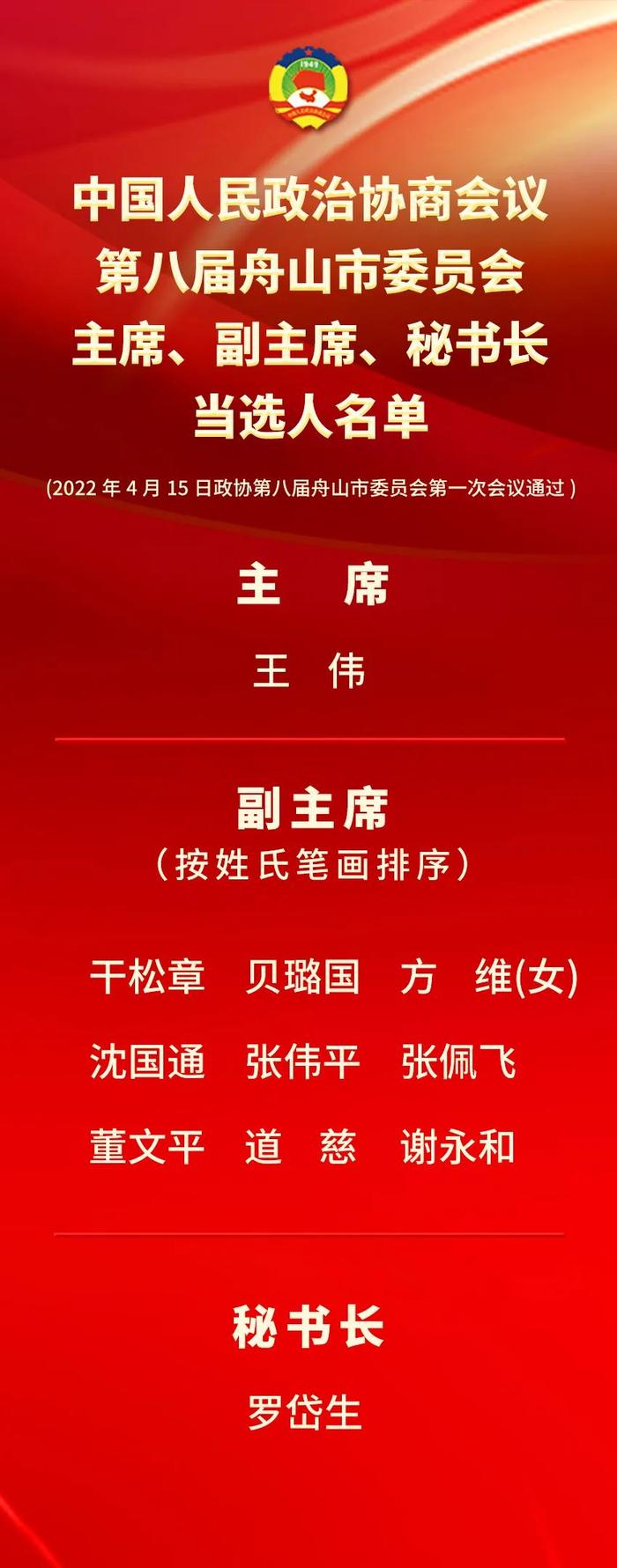 新一届市政协领导班子选举产生 王伟当选主席