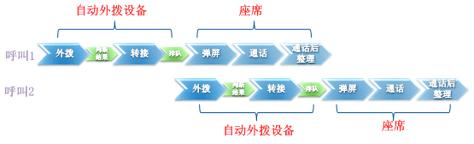 中关村科金牵手金牌橱柜，用数字化服务打破家居售后 “次元壁”