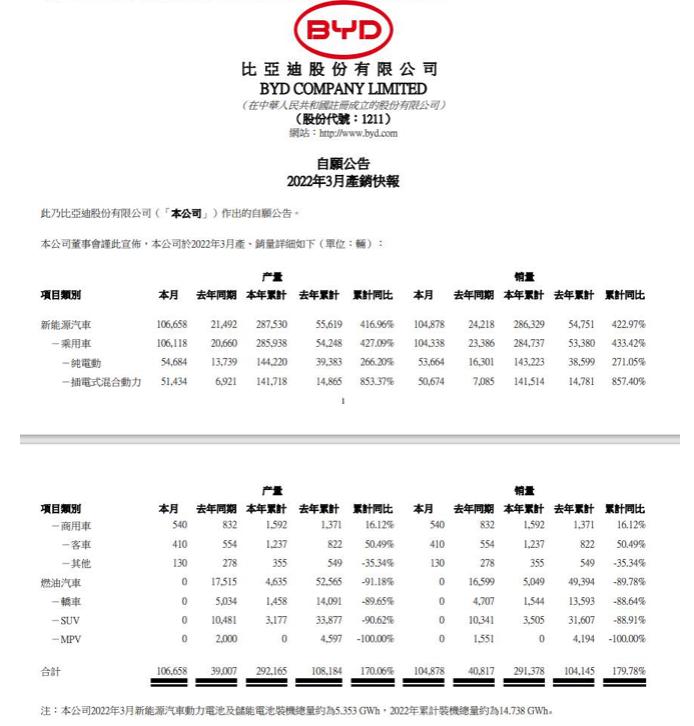 开挂的特斯拉，和不拉胯的中国新能源车