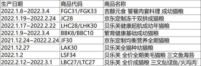 近百只猫咪疑因食用猫粮后死亡，信元发育宝发布公告：猫粮符合国家标准，仍会积极救治猫咪