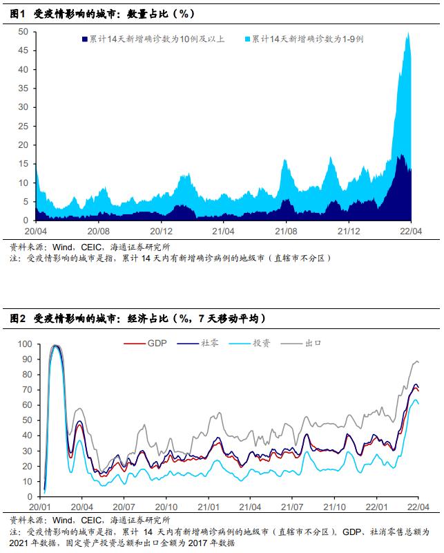 海通宏观|受疫情影响的城市：占多少比重？——图说宏观第63期