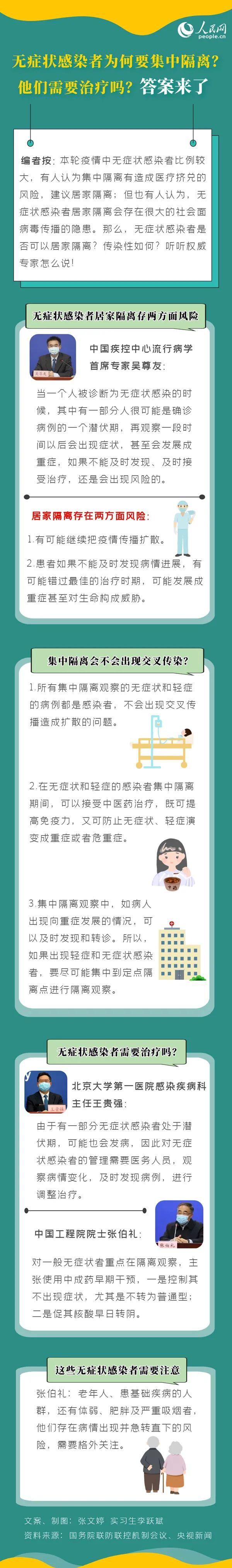 无症状感染者需要治疗吗？能否居家隔离？专家解读