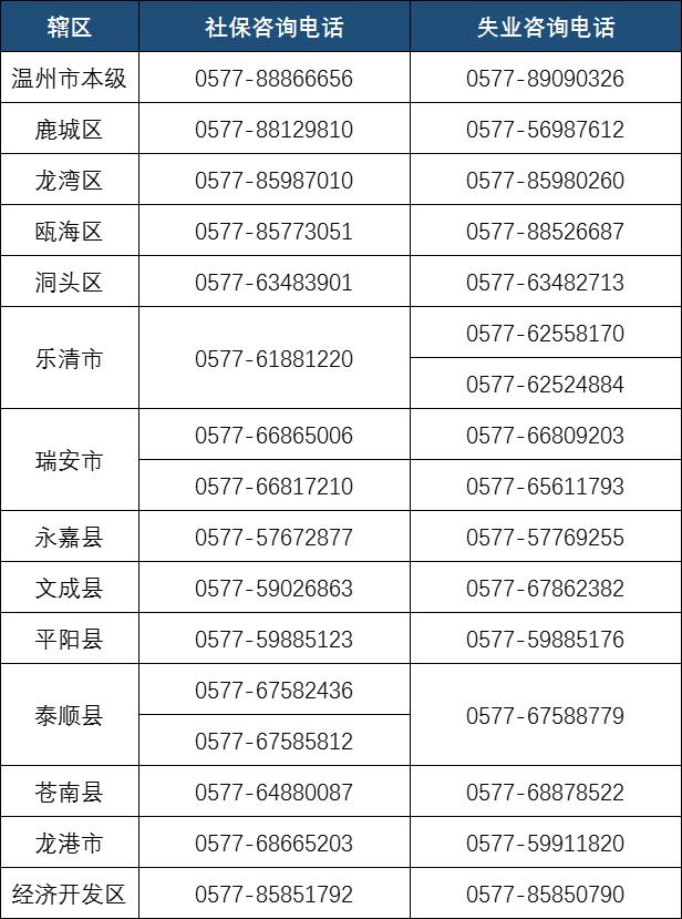 温馨提示！温州社保业务将暂停办理，咨询电话公布→