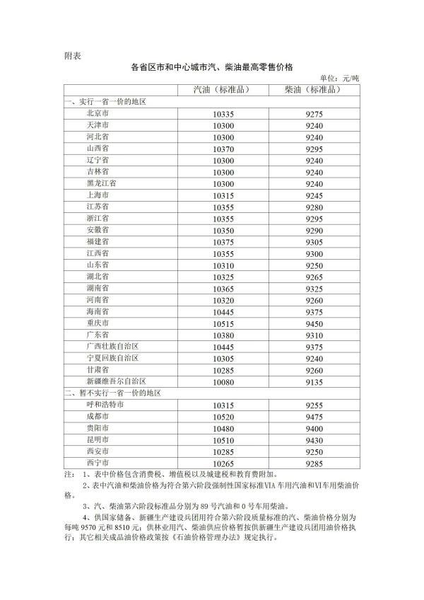 油价今年首次降价，迎来两年来最大跌幅！美国再投1.8亿桶，油价还会降吗？